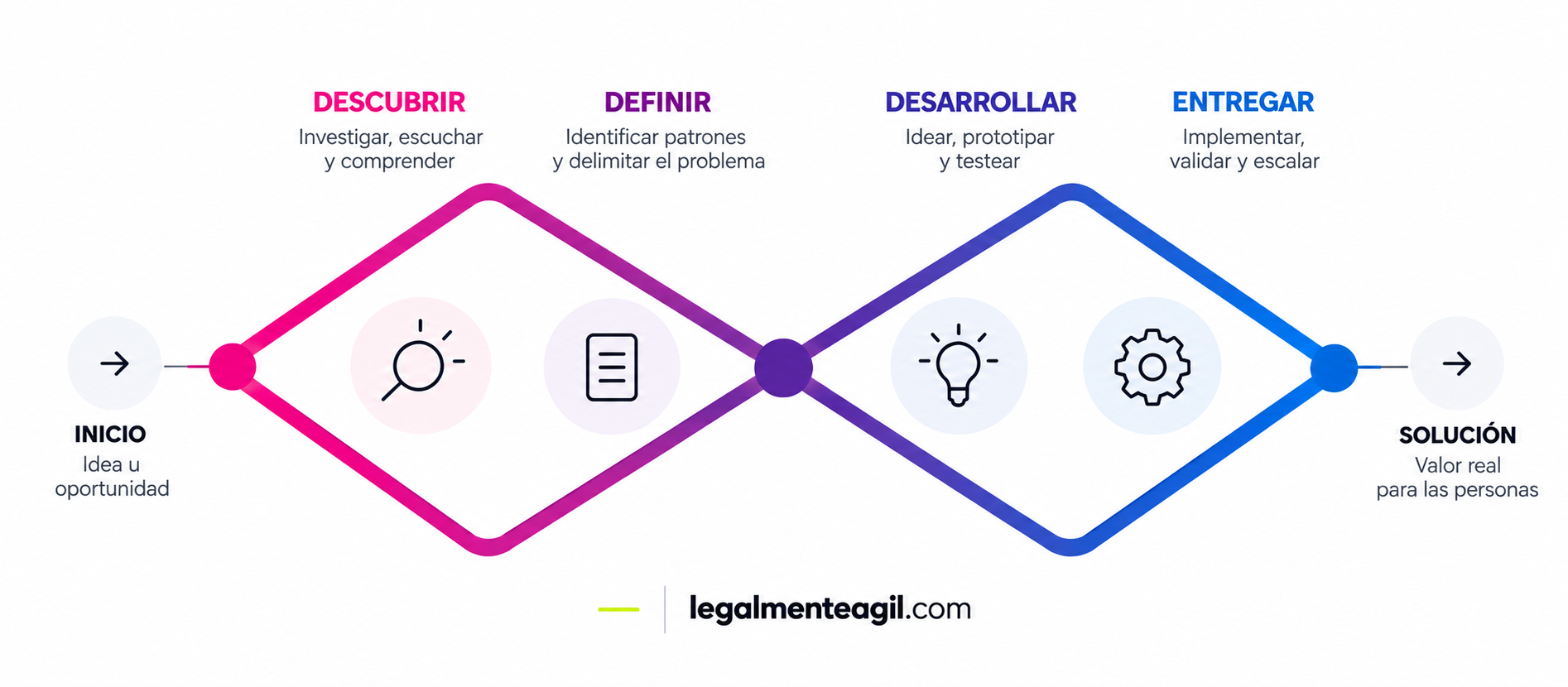 Doble Diamante del Diseño